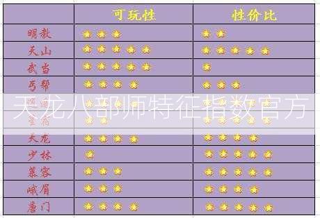 天龙八部师特征指数官方  第1张