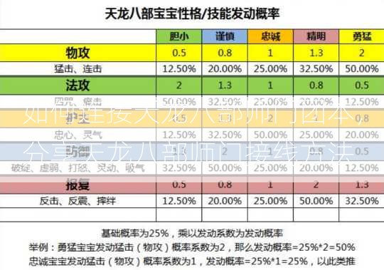 如何连接天龙八部师门团本，分享天龙八部师门接线方法