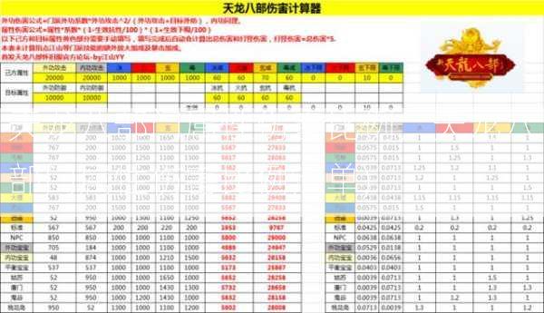 天龙八部门属性伤害比例，天龙八部门属性伤害比例清单)  第2张