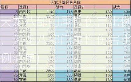 天龙八部门属性伤害比例，天龙八部门属性伤害比例清单)