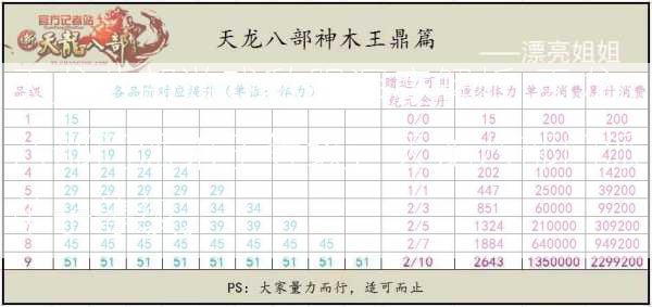 天龙八部游戏私服深度解析:天龙八部门派弟子等级，天龙八部门派弟子等级。