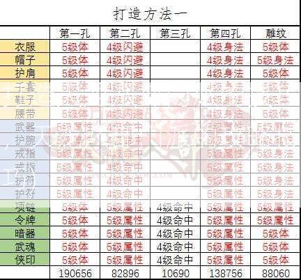 打造天龙八部门派的技巧，天龙八部门派的攻略技巧)