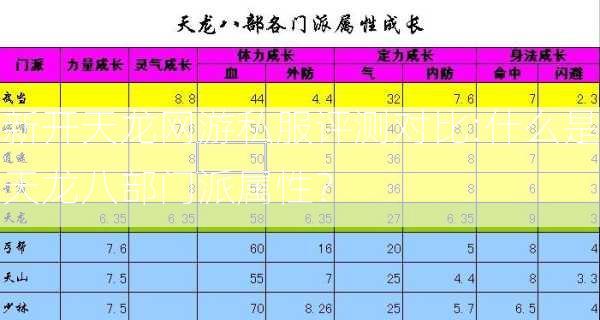 新开天龙网游私服评测对比:什么是天龙八部门派属性？