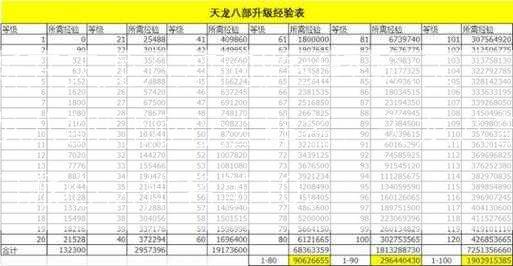 新开天龙八部网游sf经验:天龙八部门派心法排名，天龙八部门派心法排名前10。  第1张