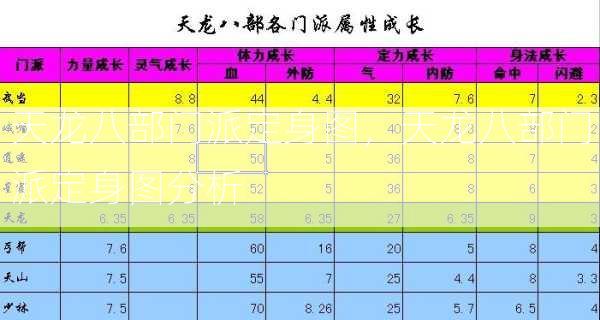 天龙八部门派定身图，天龙八部门派定身图分析  第2张