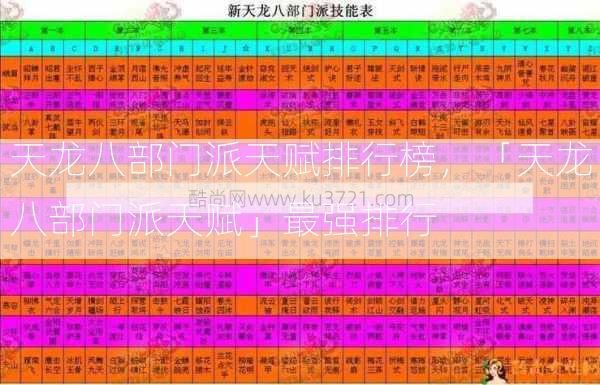 天龙八部门派天赋排行榜，「天龙八部门派天赋」最强排行