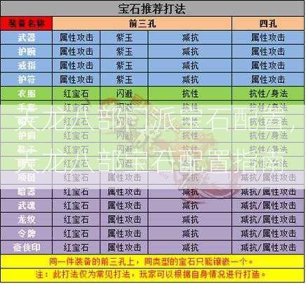 天龙八部门派宝石配置，天龙八部宝石配置指南