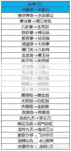 后缀是天龙八部门派  第2张