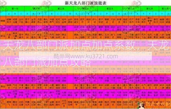 天龙八部门派加点加点系数，天龙八部门派加点攻略  第2张