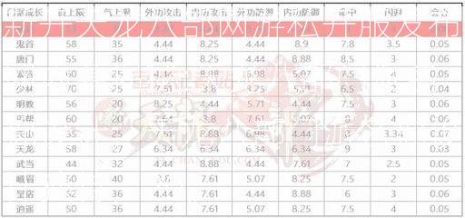 新开天龙八部网游私开服发布网内幕揭秘:天龙八部门派名称设计，天龙八部门派名称设计独特，20。