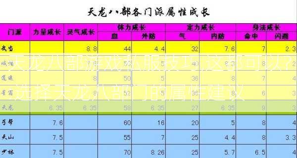 天龙八部游戏私服技巧,这都可以？:选择天龙八部门的属性建议