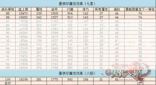 天龙八部游戏私服技巧,这都可以？:选择天龙八部门的属性建议  第2张