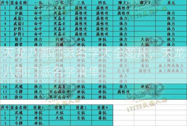 天龙八部门派名字大全图片，天龙八部门派名字清单  第2张