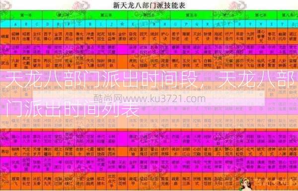 天龙八部门派出时间段，天龙八部门派出时间列表