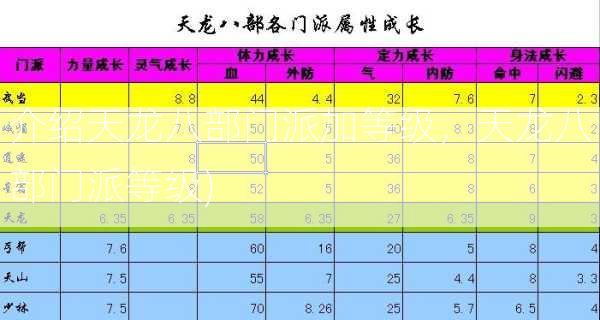 介绍天龙八部门派加等级，天龙八部门派等级)  第1张