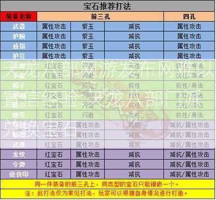 天龙八部网游发布网难以置信经验:天龙八部门派兑换宝石