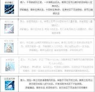 天龙八部门派什么技能，天龙八部门派技能推荐)