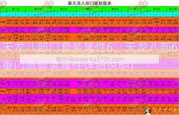 天龙八部门套装属性6，天龙八部6重门派套装属性详细说明)  第2张