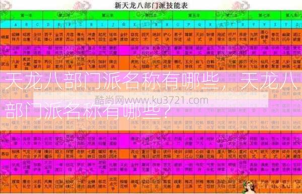 天龙八部门派名称有哪些，天龙八部门派名称有哪些？  第2张