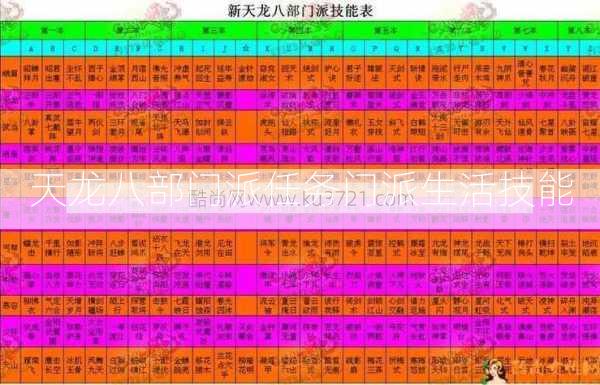 天龙八部门派任务门派生活技能  第2张