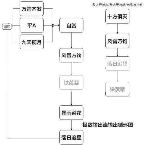 天龙八部门分析唐门，唐门分析