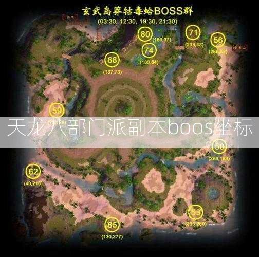 天龙八部门派副本boos坐标