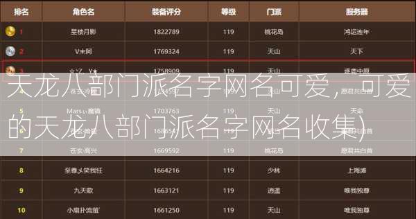 天龙八部门派名字网名可爱，可爱的天龙八部门派名字网名收集)