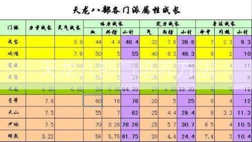 天龙八部门培养方法