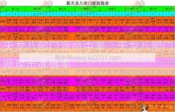 天龙八部门派命中率，天龙八部门派攻击准确率  第2张