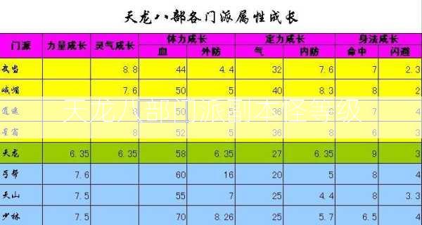 天龙八部门派副本怪等级