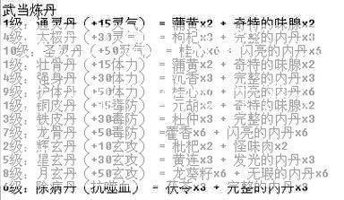 天龙八部门派药，天龙八部门药物生产分析  第2张