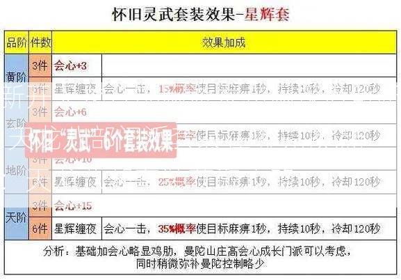 新开天龙八部网游发布网深度解析:天龙八部门派套装在哪兑换,新：天龙八部套装获取攻略