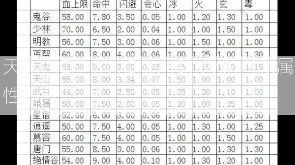 天龙八部门派加成系数,天龙门派属性提升