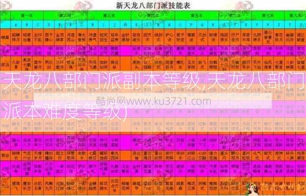 天龙八部门派副本等级,天龙八部门派本难度等级)