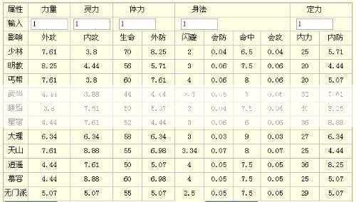 天龙八部门派副本怪物经验  第2张