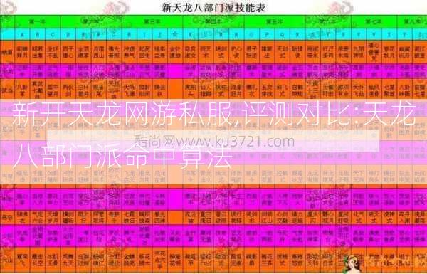 新开天龙网游私服,评测对比:天龙八部门派命中算法