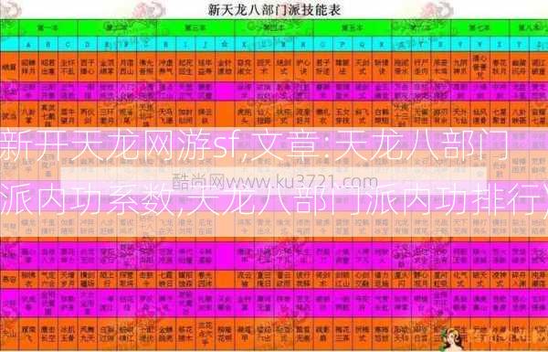 新开天龙网游sf,文章:天龙八部门派内功系数,天龙八部门派内功排行)  第2张