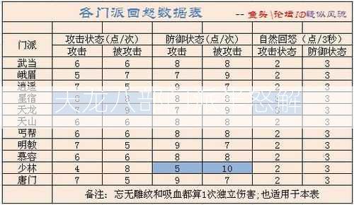 天龙八部门派半怒解  第2张