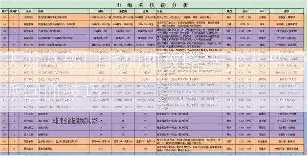 天龙八部门派加血攻略,天龙八部门派回血技巧