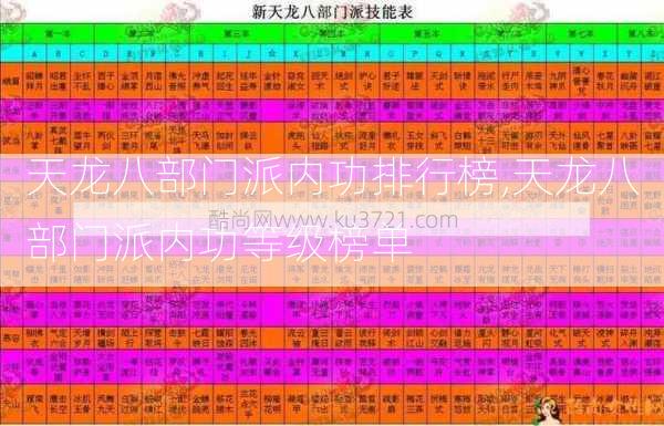 天龙八部门派内功排行榜,天龙八部门派内功等级榜单