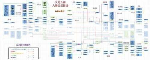 天龙八部门派关系  第2张