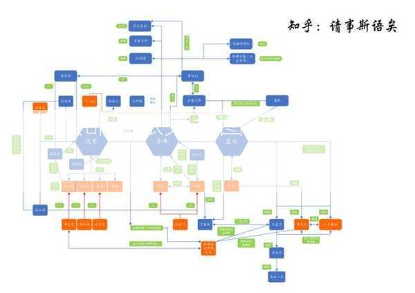 天龙八部门派关系图,部派结构图详解  第2张