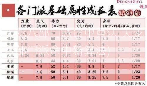 天龙八部门派命中算法,天龙八部门派命中新算法)  第2张