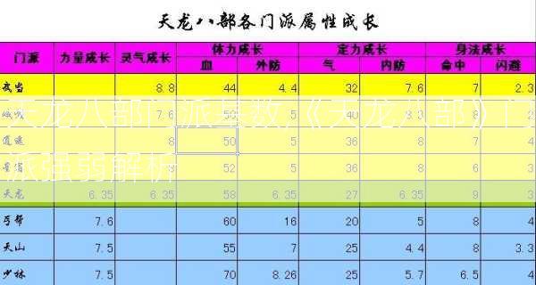 天龙八部门派基数,《天龙八部》门派强弱解析