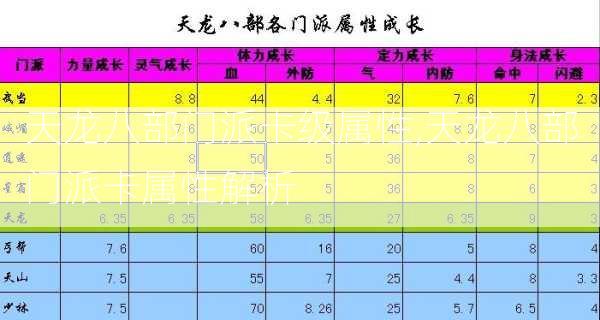 天龙八部门派卡级属性,天龙八部门派卡属性解析  第2张