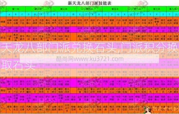 天龙八部门派兑换石头,门派积分换取石头