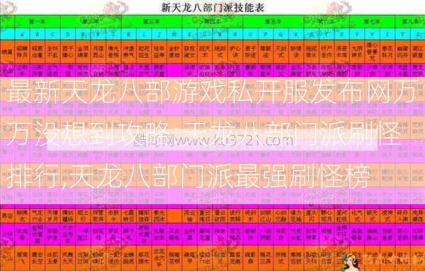 最新天龙八部游戏私开服发布网万万没想到攻略:天龙八部门派刷怪排行,天龙八部门派最强刷怪榜