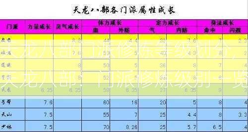 天龙八部门派修炼等级划分,天龙八部：门派修炼级别一览