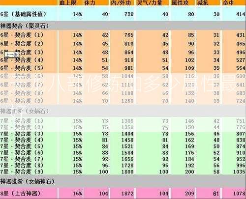 天龙八部修炼加多少属性最好  第2张