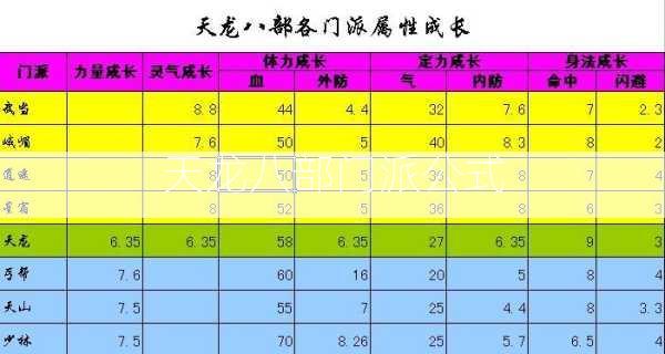 天龙八部门派公式  第2张